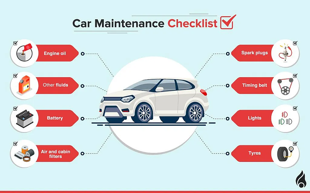 Car service and maintenance concept